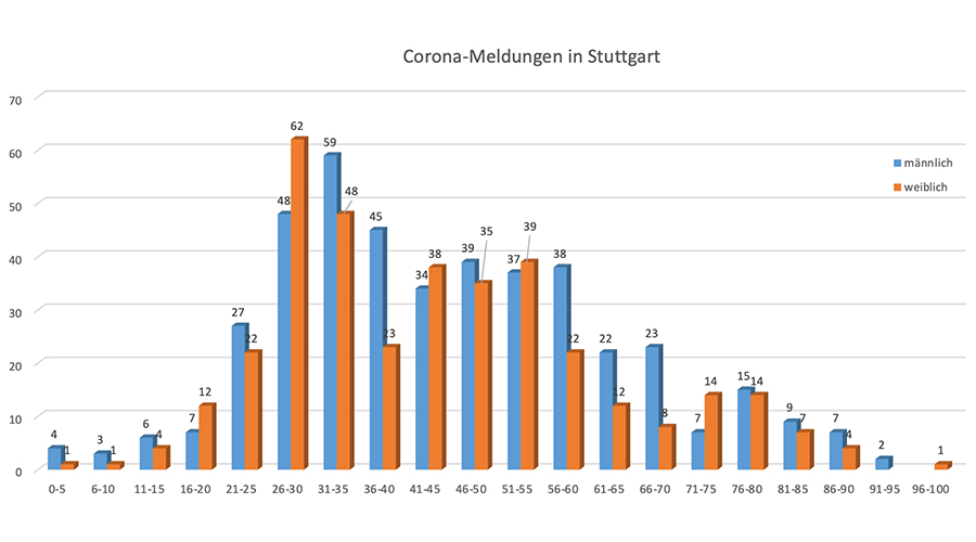 coronagrafik01042020